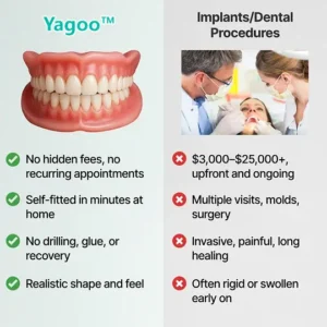 💗Ends Today: 70% OFF! Yagoo™ Custom Custom-Fit Full Functional DenturesMake you more confident – Made in the USA & FDA-Certified