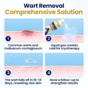 Yagoo® Chillique Bump Renewal Spray