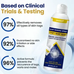 Yagoo® Chillique Bump Renewal Spray