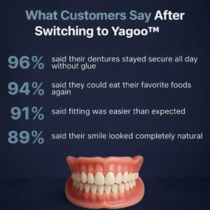 Newly upgraded second-Yagoo™ Medical Full Denture with Strong Suctiond🦷Obtain American Dental Association (ADA) Certification