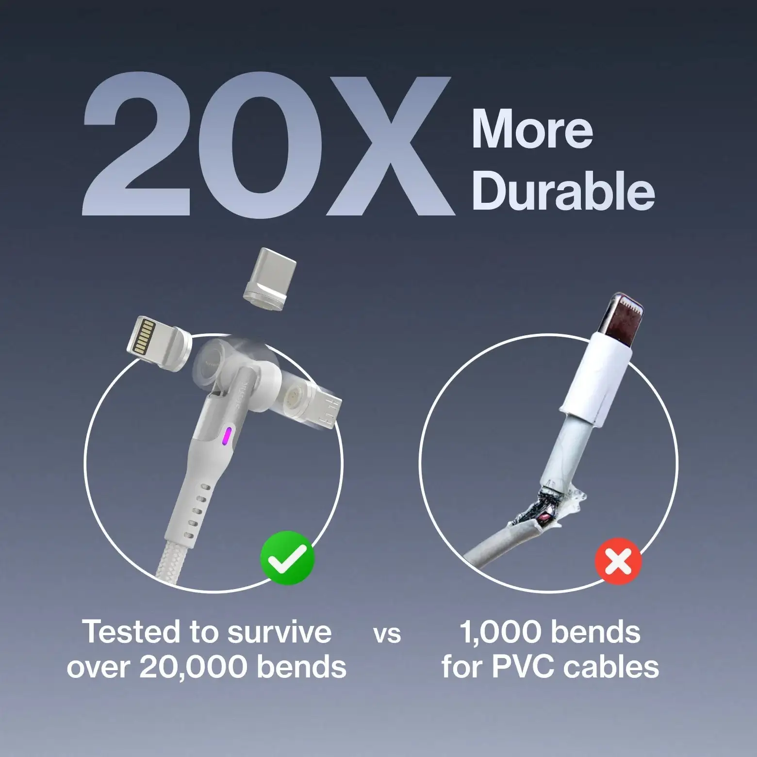 Yagoo® 360 Universal Rotating Charging Cable
