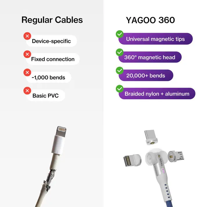 Yagoo® 360 Universal Rotating Charging Cable